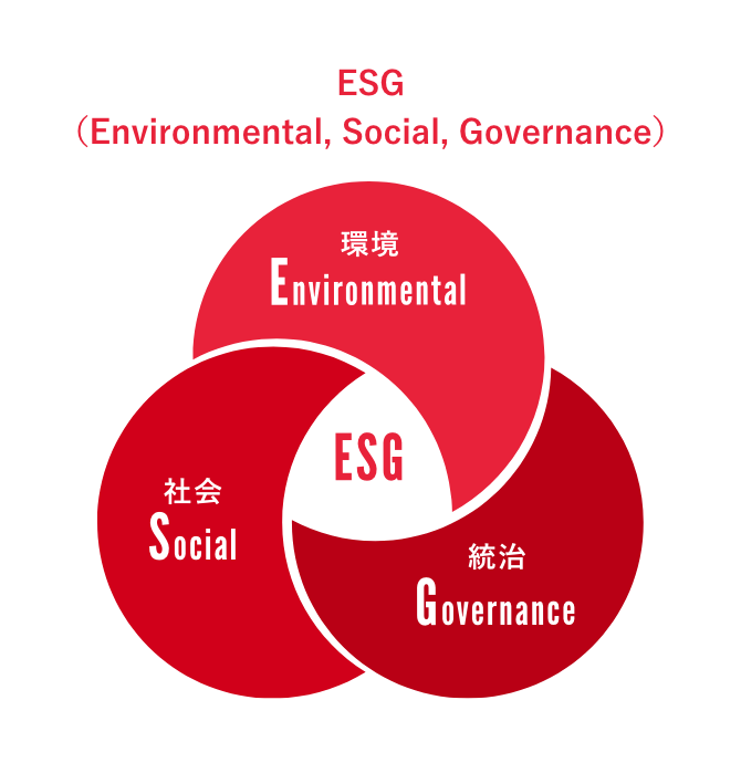 ESG（Environmental, Social, and Governance）